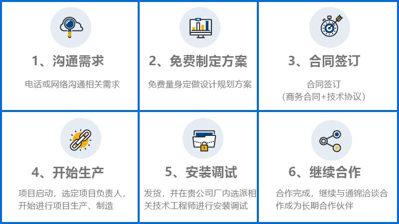 HV電機定子自動化線 HV電機定子自動化線